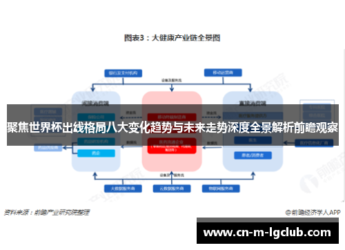 聚焦世界杯出线格局八大变化趋势与未来走势深度全景解析前瞻观察 聚焦世界杯出线格局八大变化趋势与未来走势深度全景解析前瞻观察