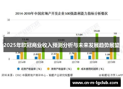 2025年欧冠商业收入预测分析与未来发展趋势展望