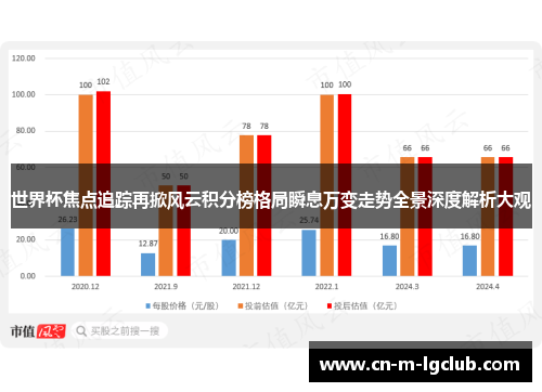 世界杯焦点追踪再掀风云积分榜格局瞬息万变走势全景深度解析大观 世界杯焦点追踪再掀风云积分榜格局瞬息万变走势全景深度解析大观