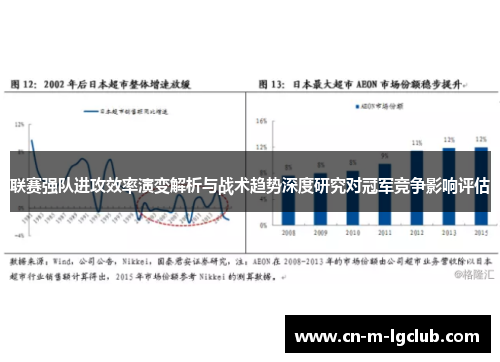 联赛强队进攻效率演变解析与战术趋势深度研究对冠军竞争影响评估 联赛强队进攻效率演变解析与战术趋势深度研究对冠军竞争影响评估